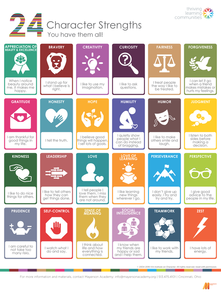 Character Strength Symbols Wall Poster - Large (25x33) – Thriving ...